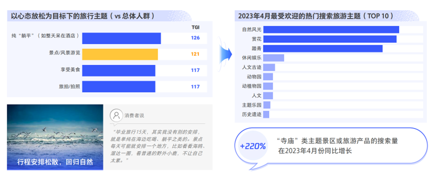 旅游热潮来袭,2023年旅游消费新趋势有哪些?