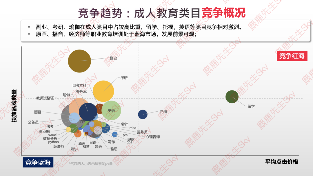 最新!小红书9大类目增长趋势分析