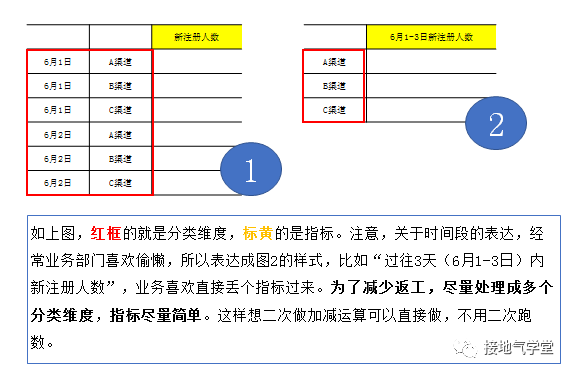 手把手，我写了一份数据分析需求沟通模板