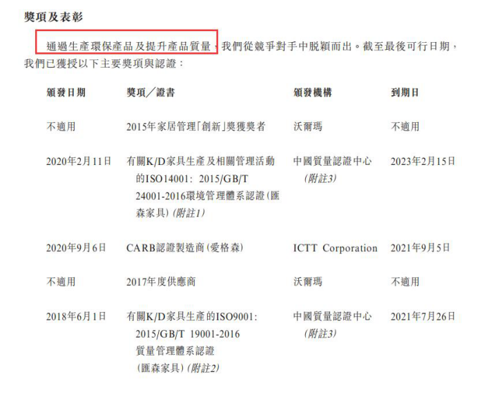 这类家具很赚钱，汇森家居半年卖了15亿，又一波造富潮