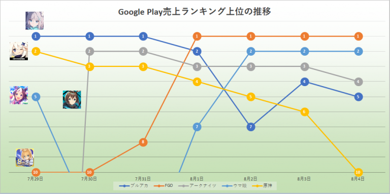 一家上海游戏公司,竟然在日本横扫畅销第一二名