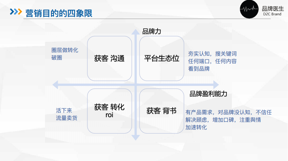 小红书的投放预算怎么合理制定?如何更高效的BD达人?小红书团队的搭建?