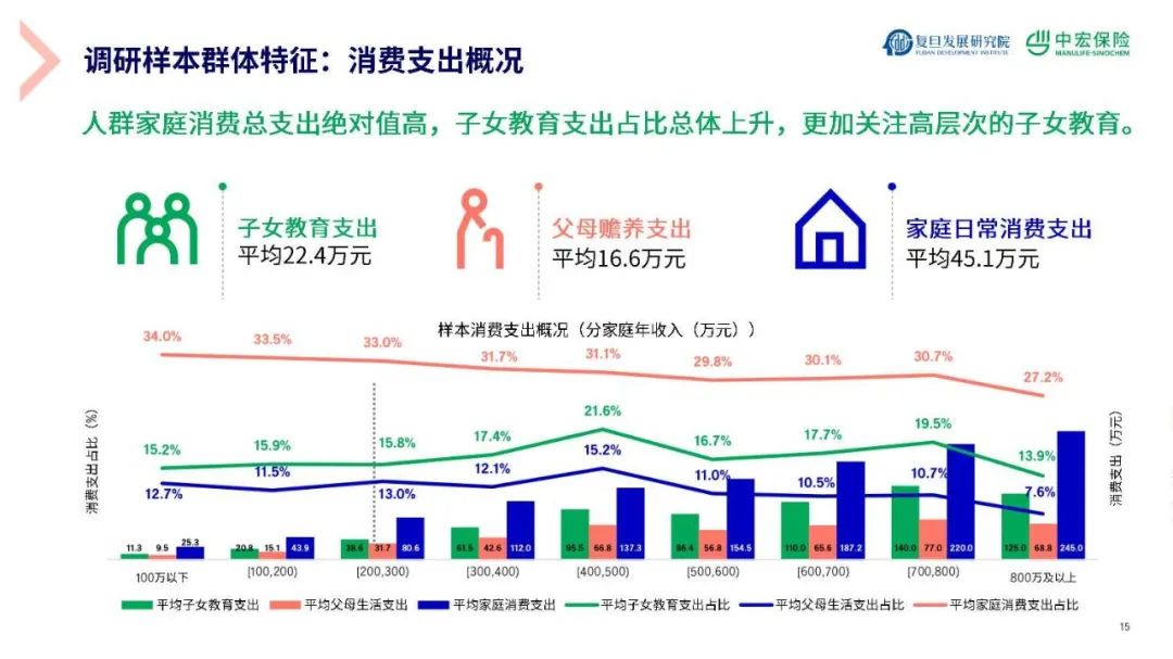 新经济时代精智人群财富新规划