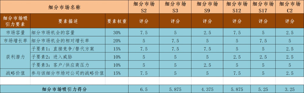 鸟哥笔记,产品设计,简一商业,定位,产品规划流程,设计,产品 鸟哥笔记,产品设计,简一商业,定位,产品规划流程,设计,产品