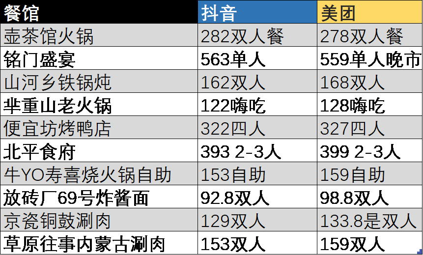 互联网经济的&ldquo;新C位&rdquo;：&ldquo;本地生活战争&rdquo;的新难题与胜负手