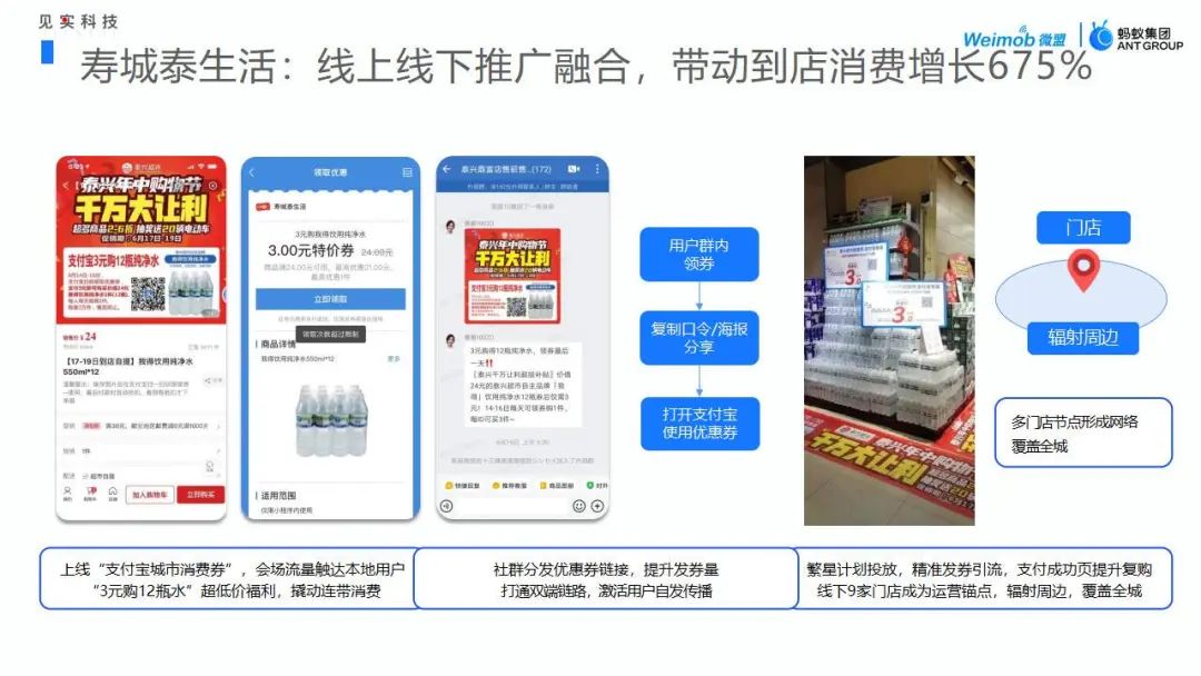 支付宝公私域联营“3+1+1”指南