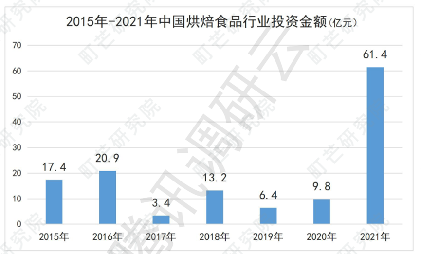 开店经历高潮到低谷，2023年烘焙市场有哪些新趋势？
