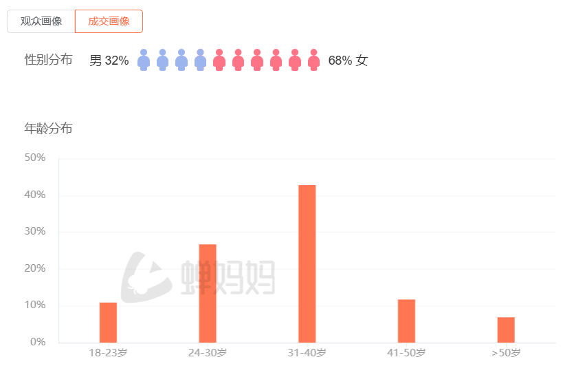 低粉素人也能月销180+万，这个蹭&ldquo;玄学&rdquo;的单品卖疯了