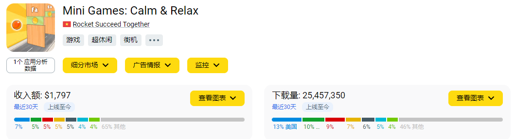 单日下载量超500万次,数千万人对着这款游戏“大喊大叫”