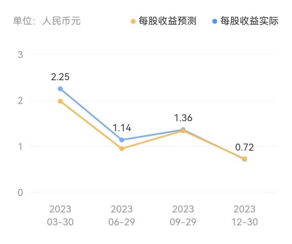 淘宝,越反思越折腾
