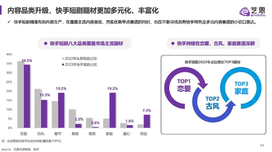 快手短剧,和爱优腾踏入同一条河流