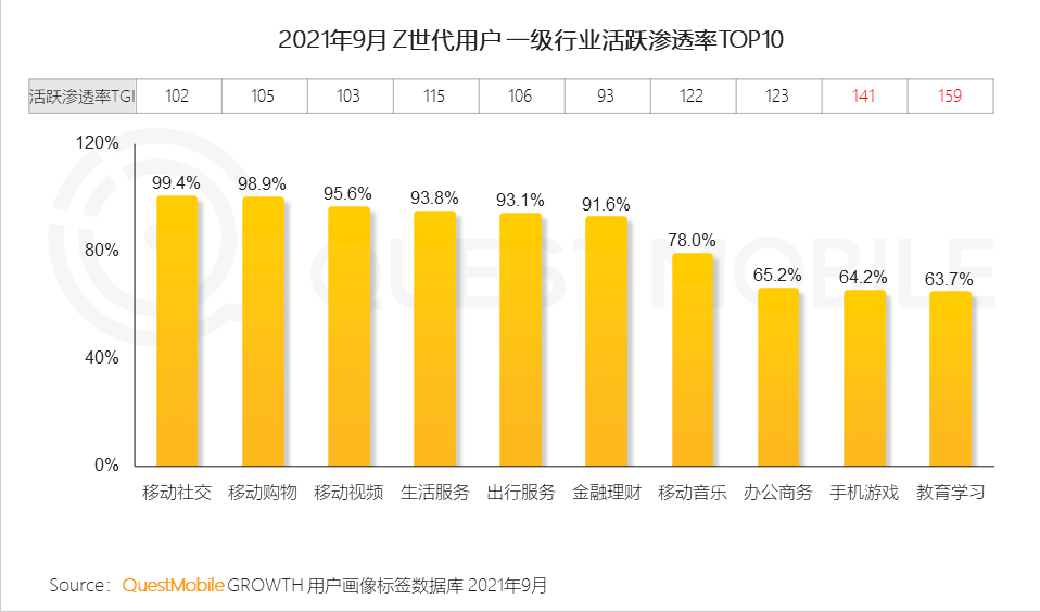 短视频带火的剪辑工具,付费创作平台真的赚钱了吗? 短视频带火的剪辑工具,付费创作平台真的赚钱了吗?