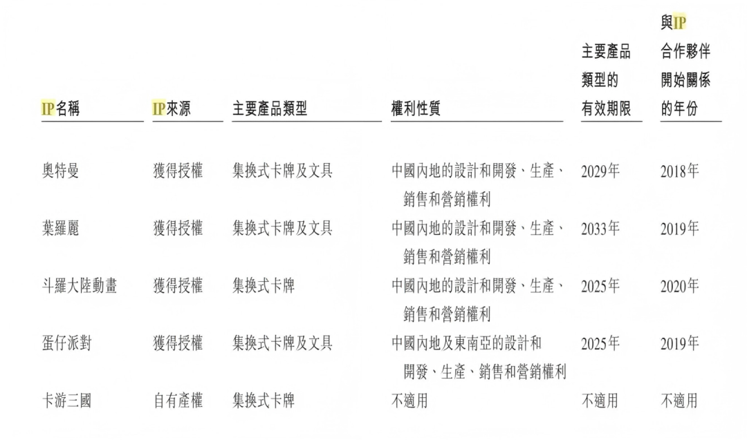 谷子经济迎来上市窗口,卡游、TOPTOY、52TOYS等能否抓住时机? | 雷报