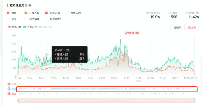 新知达人, 太空纸尿裤火了?五万粉小号单场卖爆100万凭什么? 新知达人, 太空纸尿裤火了?五万粉小号单场卖爆100万凭什么?