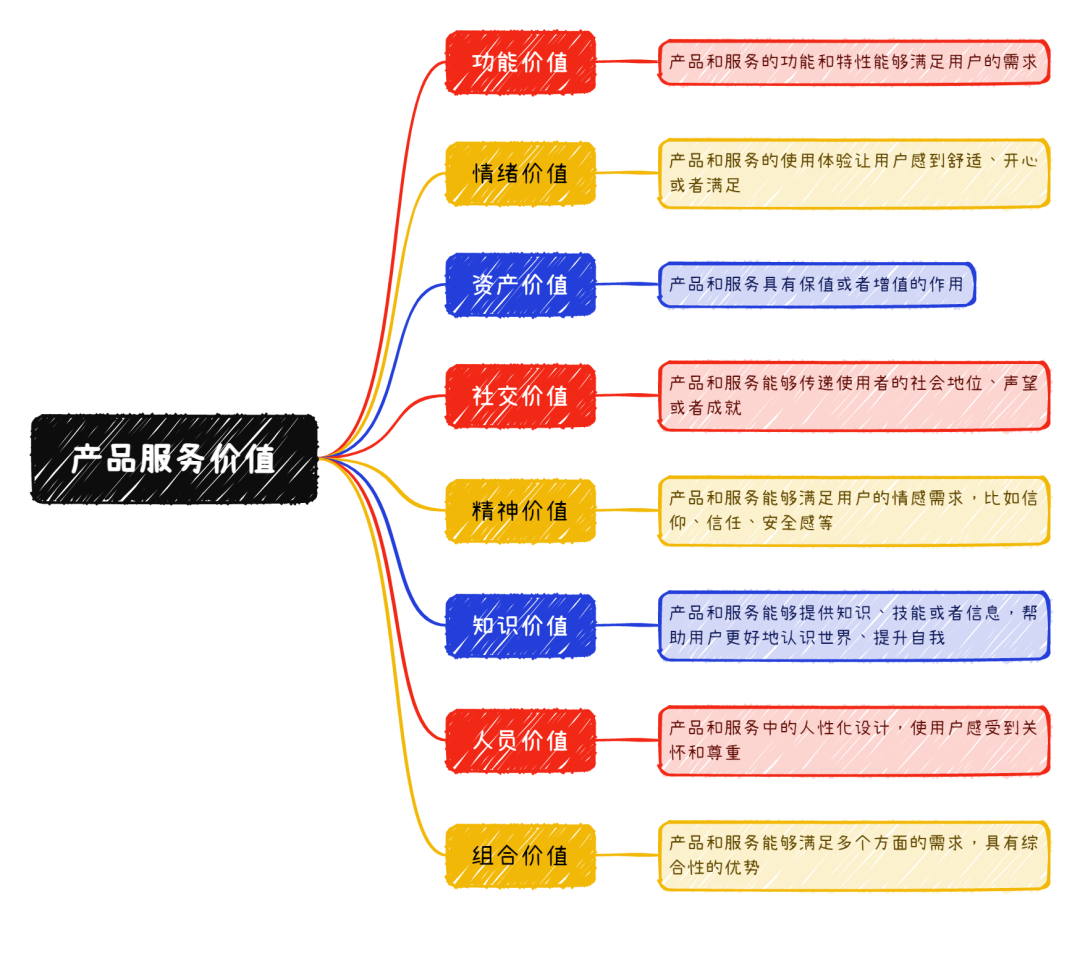 找准的目标受众，这8个问题帮你少走弯路！