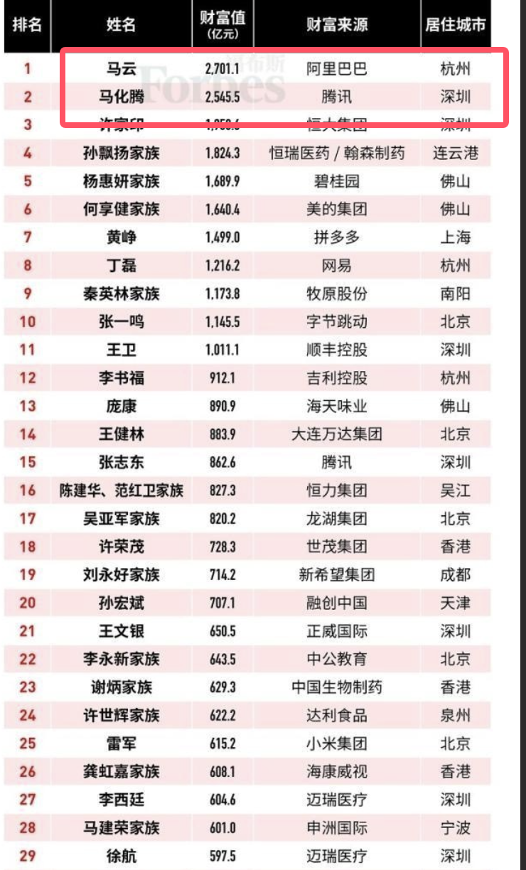 产品经理,这个行业值得投简历!