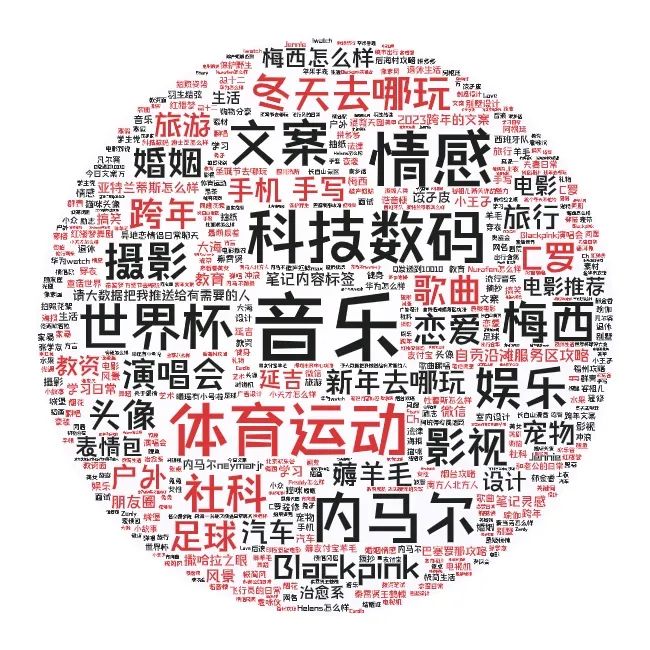 小红书起号梦想:低粉爆文