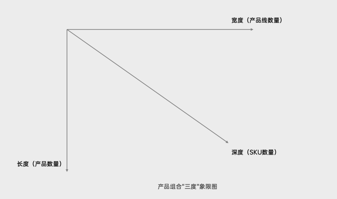 探讨营销4P丨产品篇（2.0版）