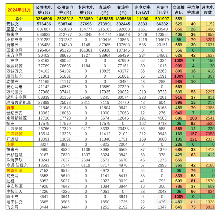 &ldquo;蔚小理&rdquo;入驻小米地图，充电桩推动车企走向联合