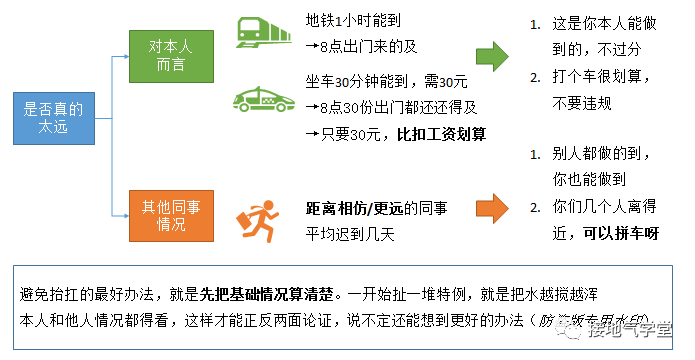 数据分析报告,【建议】部分该怎么写?