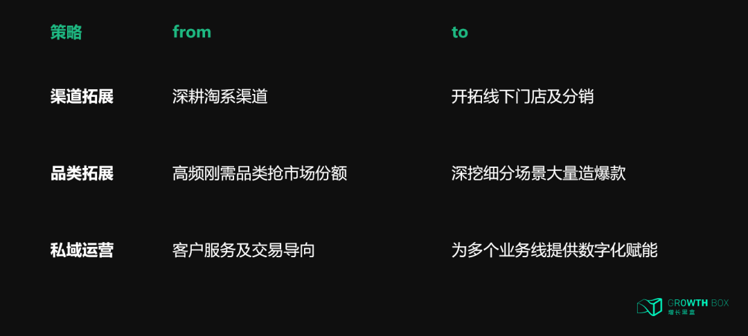 深度复盘:那些曾在618一鸣惊人的新品牌,今天过得怎么样?
