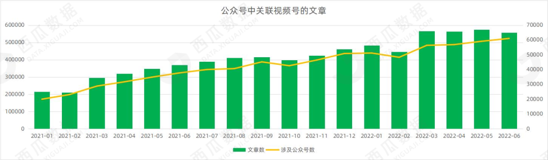 官方推出扶持体系,助力创作者商业变现提速提效!
