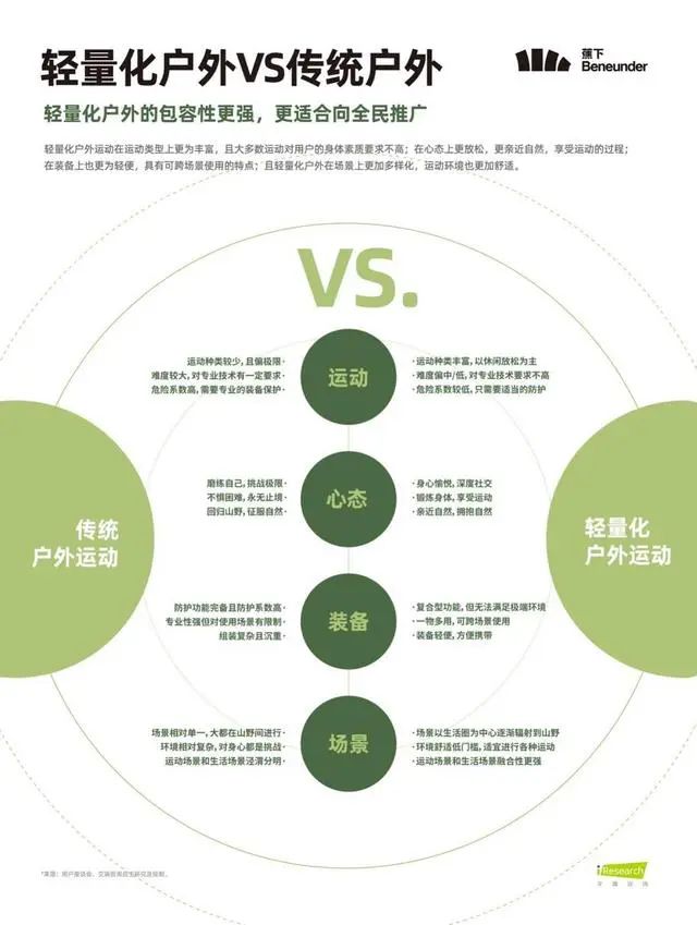 户外有了新玩法，能让年轻人不再懒宅吗？