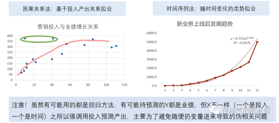 做数据十年,第一次见这么棒的数据分析方法