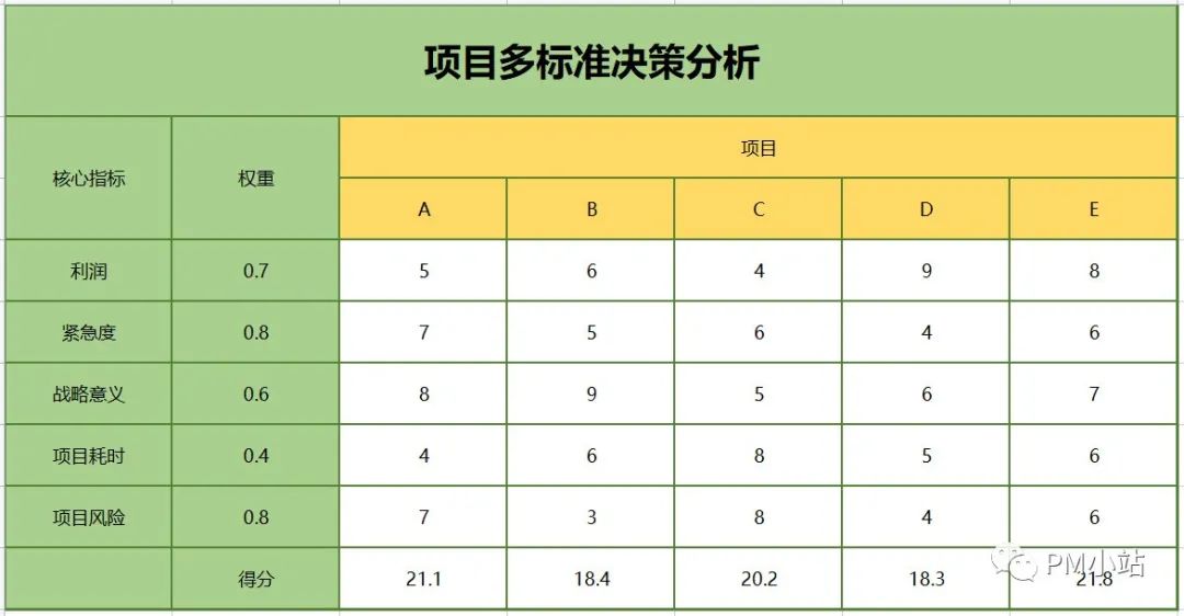 还在用拍脑袋做决策?这九招决策分析方法请查收 还在用拍脑袋做决策?这九招决策分析方法请查收