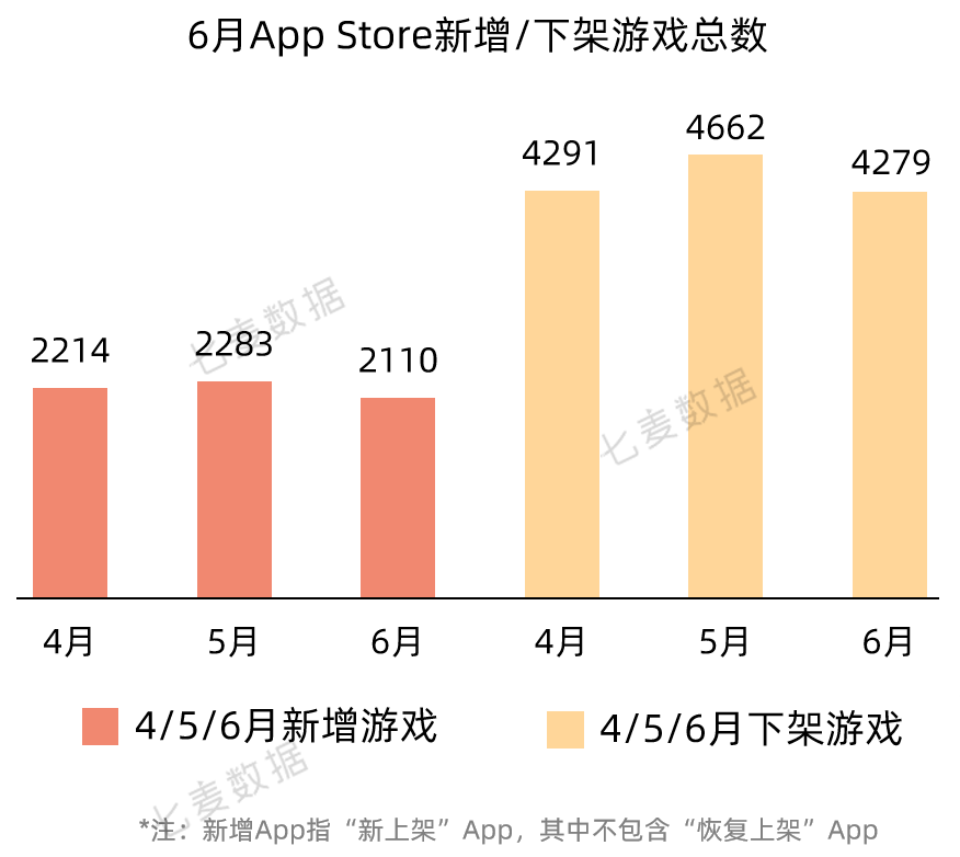 中国中小型开发者过去两年在App Store营收增长59%；Today标签页广告将以新的形式出现 | 6月推广报告