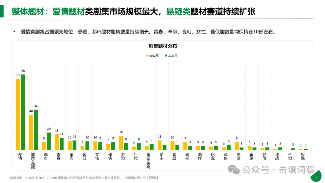 悬疑剧大年,品牌营销新战场