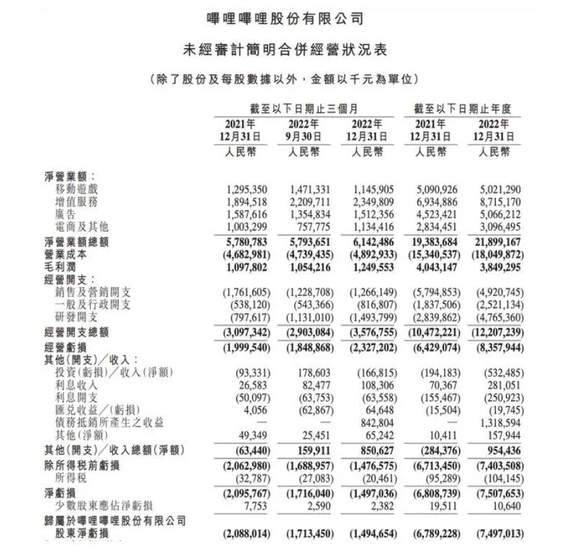 Up主分成91亿,B站的未来需要下一个《FGO》?
