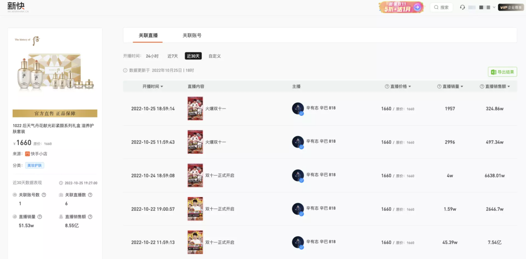 14个关键点,全方位复盘第14个双11