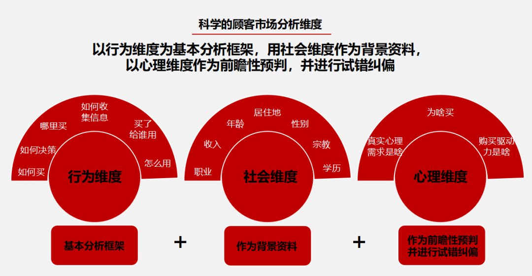向传统企业学习,“大败局”后的新消费正在偷偷补课