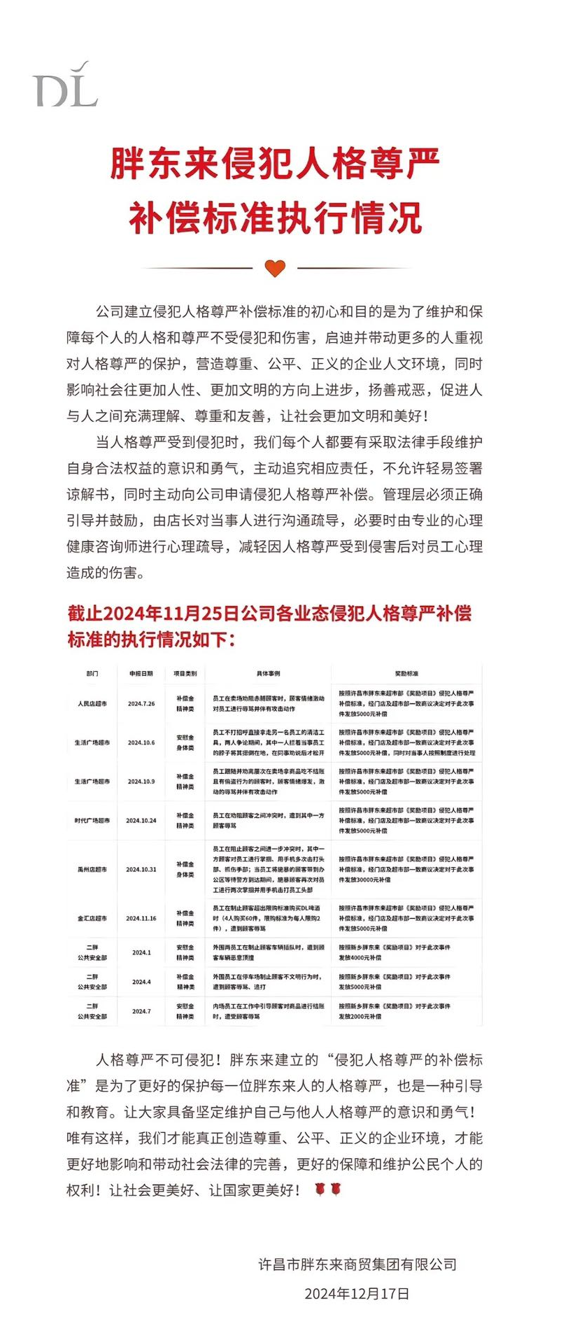 员工被掌掴,胖东来直接补偿30000元!