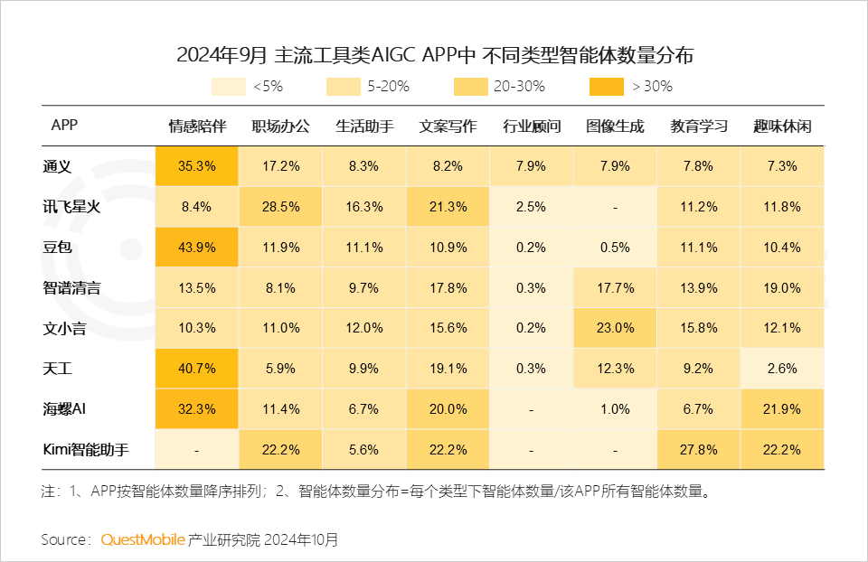 QuestMobile 2024中国互联网核心趋势报告(精华版):“数智”驱动“稳中有升、局部爆发、多端协力、数智共建”