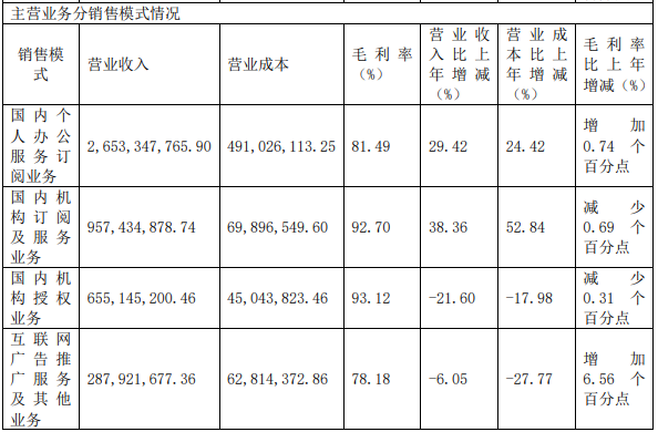 金山,打一场不能输的仗