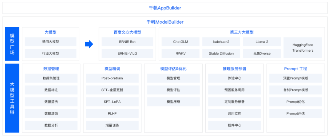 百度超预期财报背后:大模型红利显现