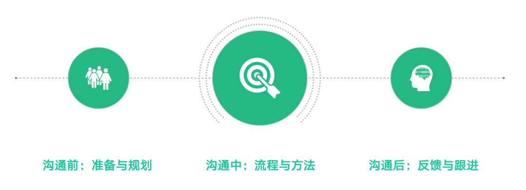 扯皮or甩锅?一文帮你跨部门沟通不再头疼