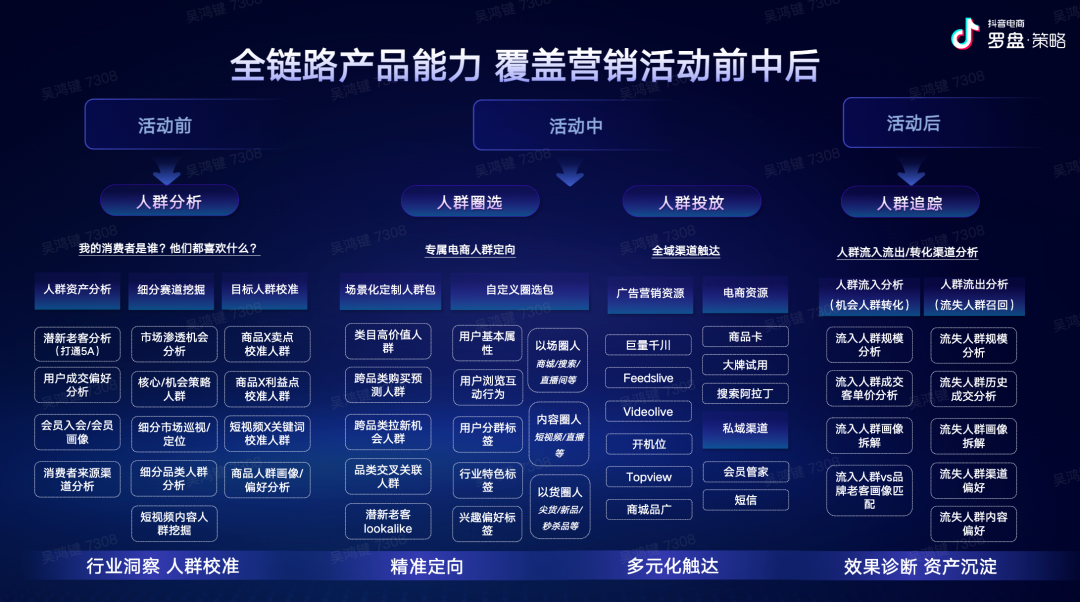 品牌都看上了“防晒”机遇,如何抢先抓住增量