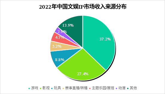 腾讯剧集四连爆,阅文赢麻了