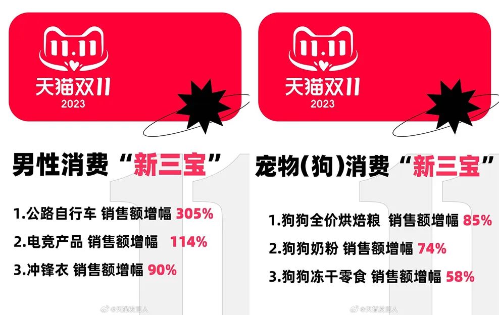 中国男人消费,凭什么超过狗?