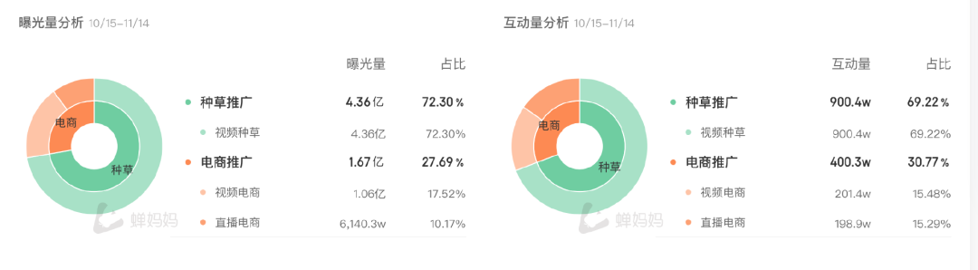 2年成为全网&ldquo;销冠&rdquo;，这个泡面品牌凭什么翻红？