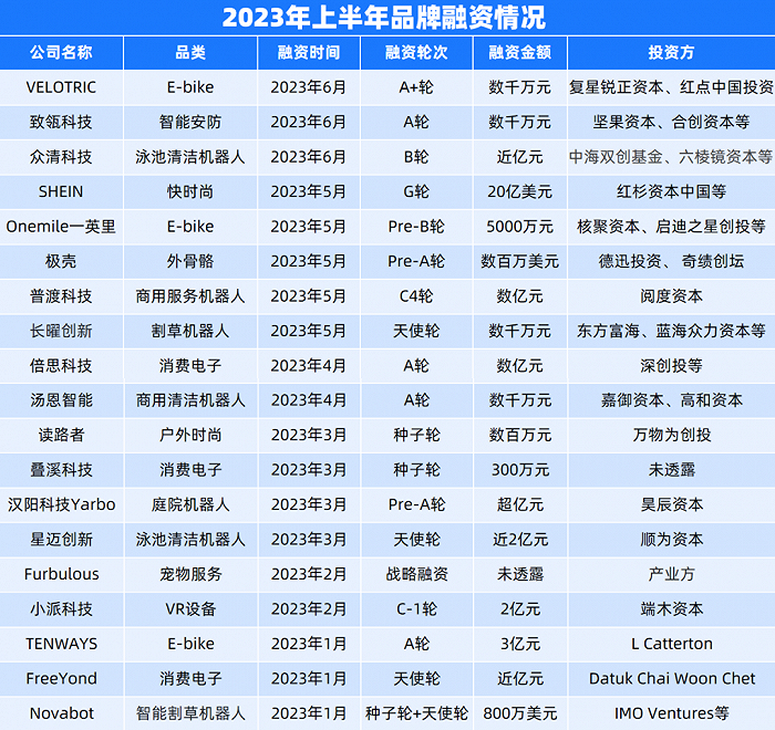 快时尚不死,“SHEIN们”拿出新解法?
