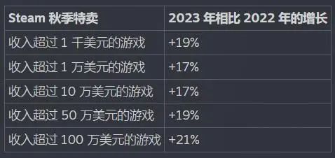 上线20天营收超1亿美元！热度超越《幻兽帕鲁》的新爆款《绝地潜兵2》的背后：IP+高投入+大宣发