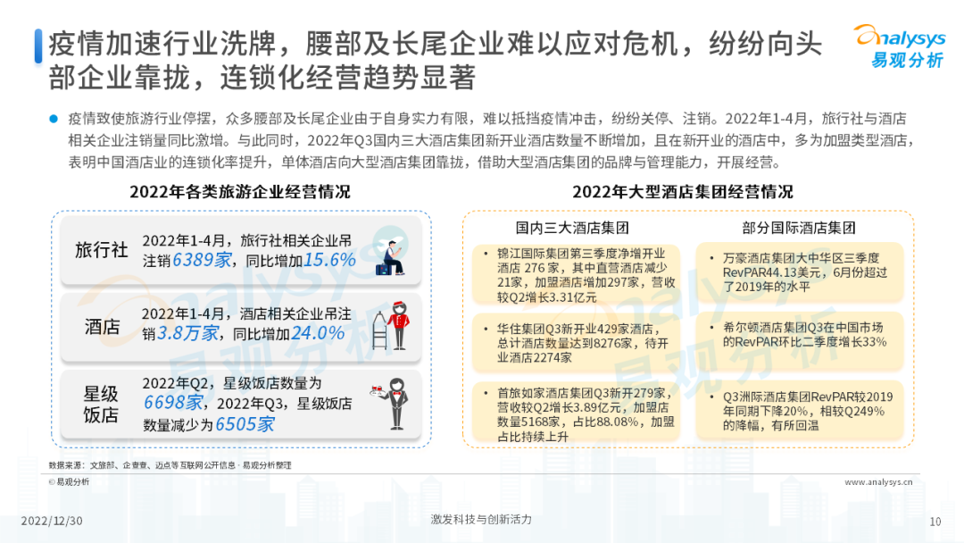 2022年后疫情时代旅游业发展的新趋势