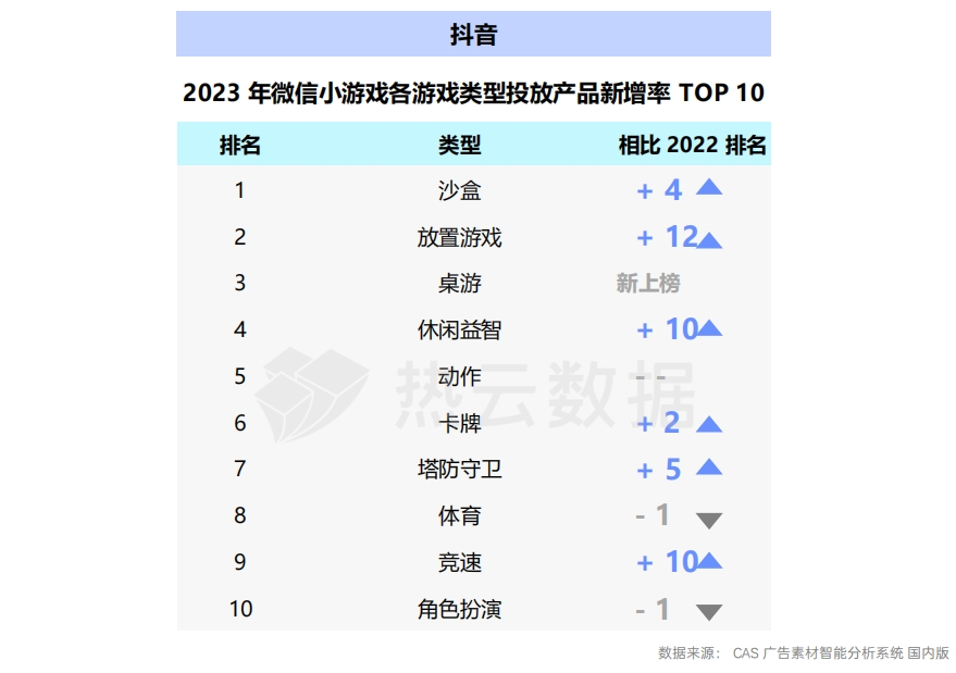 2023国内手游App与微信小游戏买量洞察分析：哪个品类是增长王者？