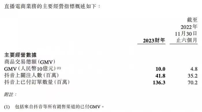 淘宝首秀卖了1.75亿,东方甄选“狡兔三窟”