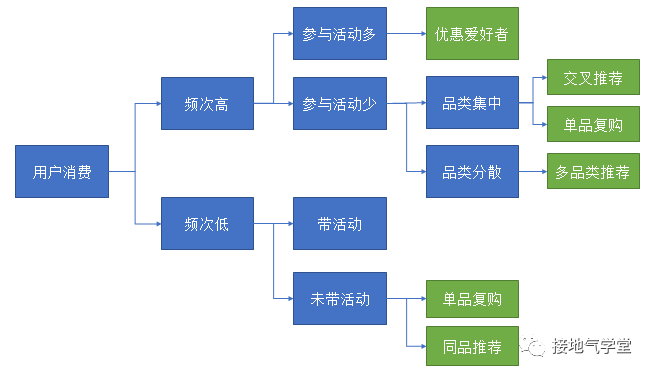 快来抄作业!运营分析体系全面搭建指南