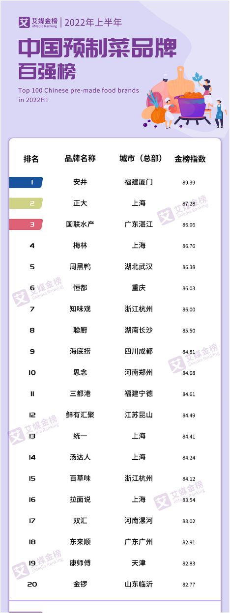 万亿预制菜,谁在抢「红利」?